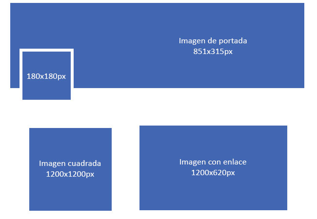 tamaño imágenes facebook