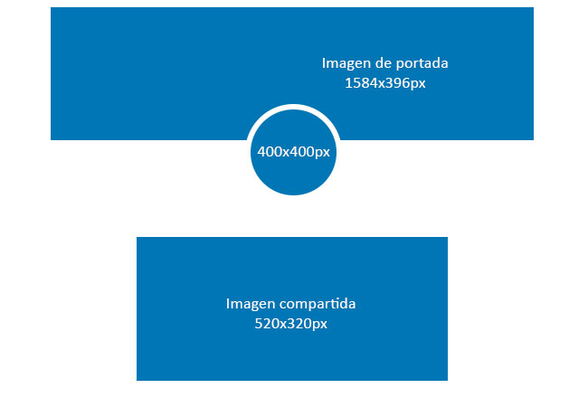 tamaño imágenes linkedin