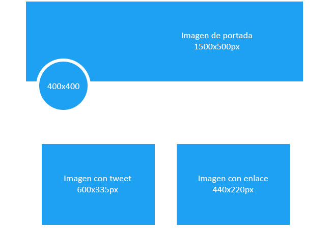 tamaño imágenes twitter